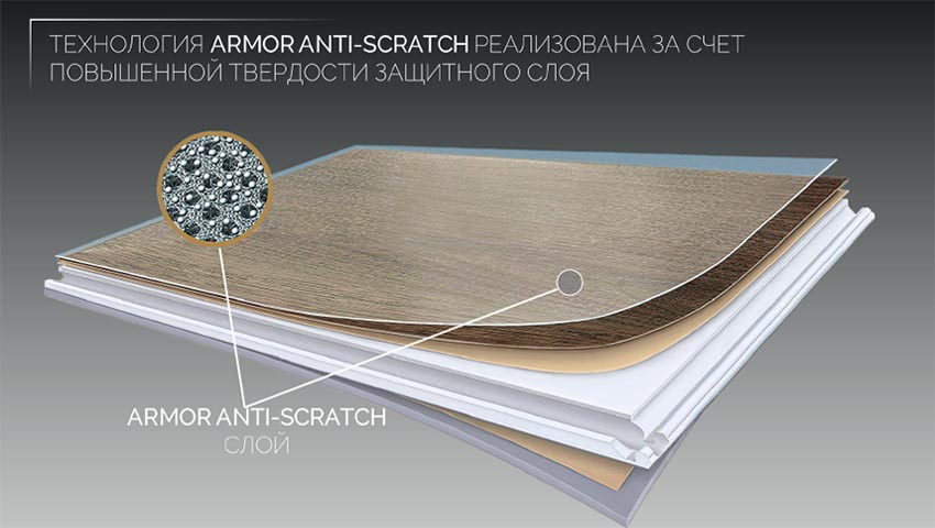 Armor Anti-Scratch — максимальная защита от царапин