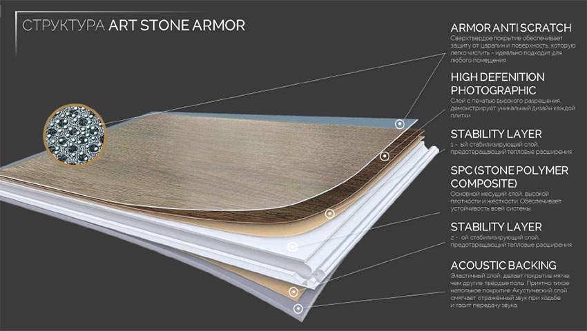 Структура Art Stone Armor